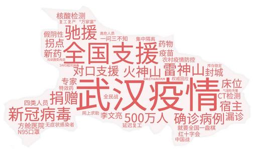  关于防疫情的小知识